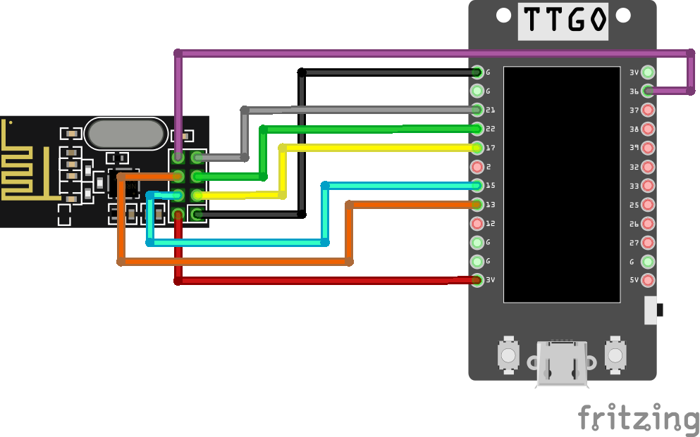 NRF24 verbonden met ESP32