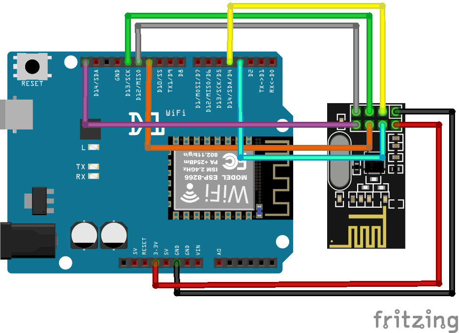 NRF24 verbonden met ESP8266