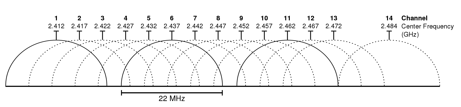 WiFi spectrum